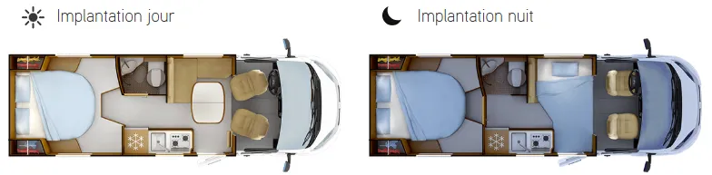 Implantation